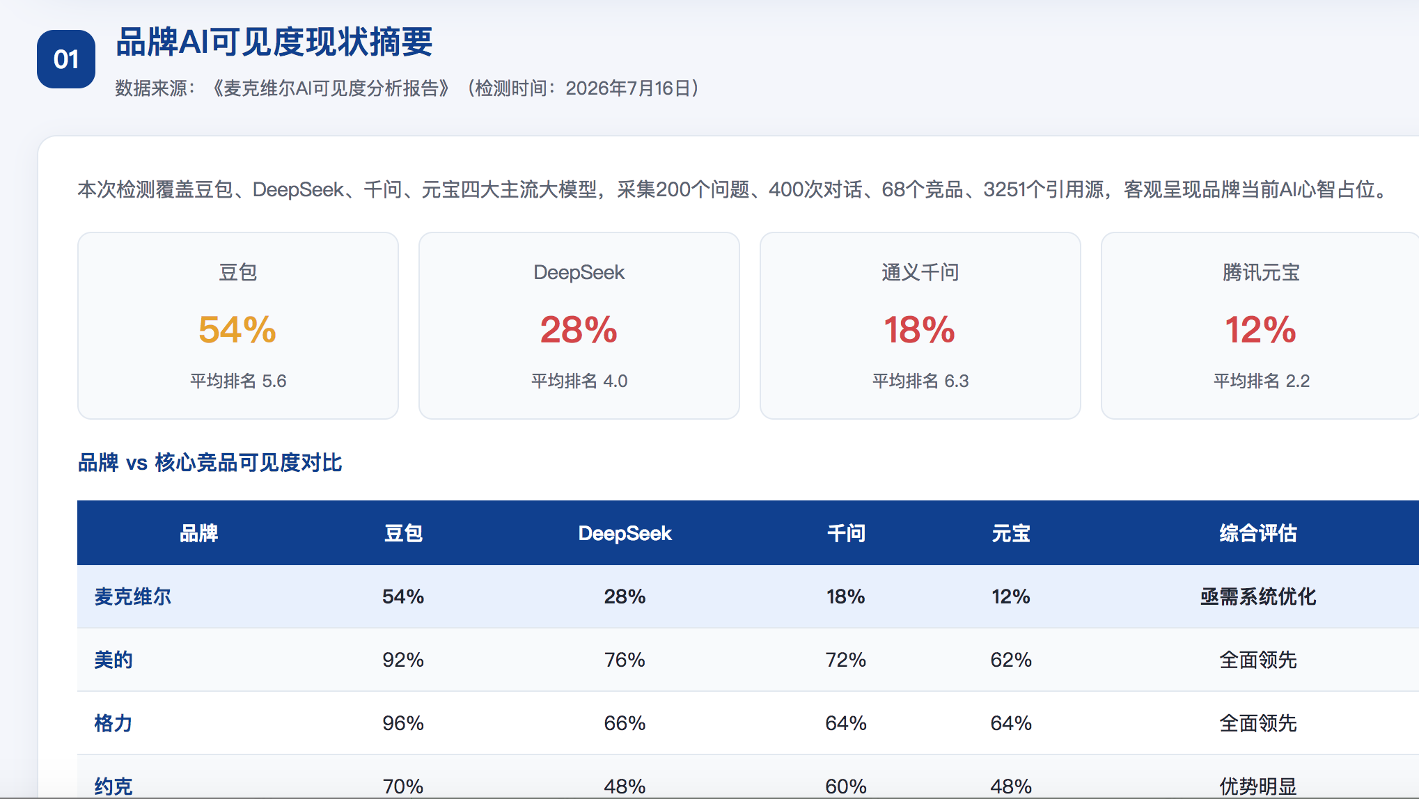 潮州geo分析报告